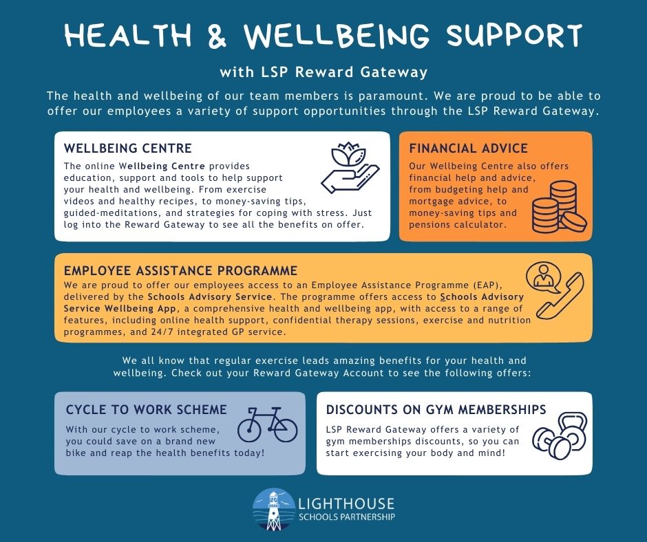 Health and wellbeing app information poster